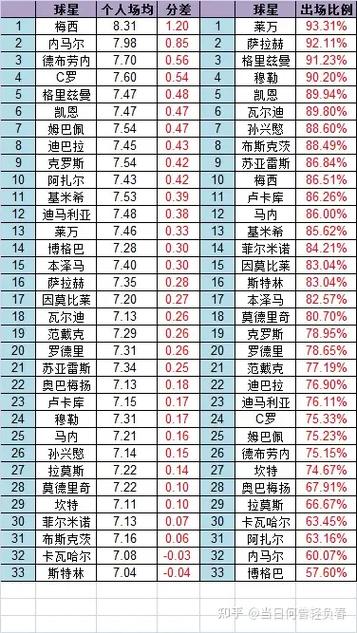 五大联赛积分榜更新，开云体育带你了解最新排名，2021五大联赛积分排行